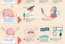 Photo of Задания для развития мозга