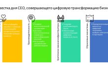 Photo of Интеллектуальные вызовы для компании