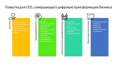 Photo of Интеллектуальные вызовы для компании